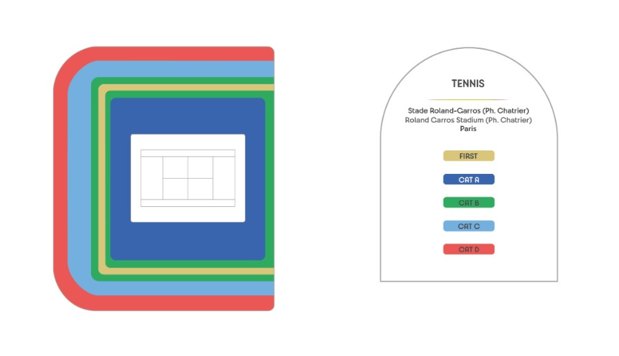 Roland Garros Stadium - Tennis, Paris, France Seating Plan