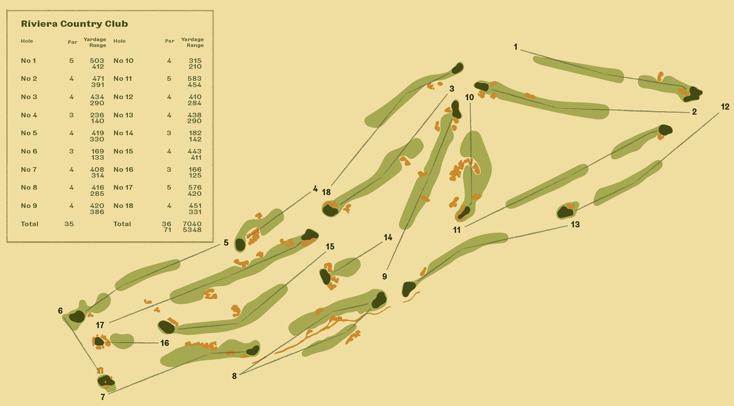 Riviera Country Club, Pacific Palisades, California, United States / Riviera Country Club, Pacific Palisades, California, United States Venue Seating Plan