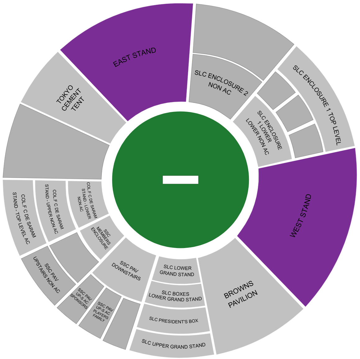 Sinhalese Sports Club Cricket Ground, Colombo, Sri Lanka / Sinhalese Sports Club Cricket Ground, Colombo, Sri Lanka Venue Seating Plan